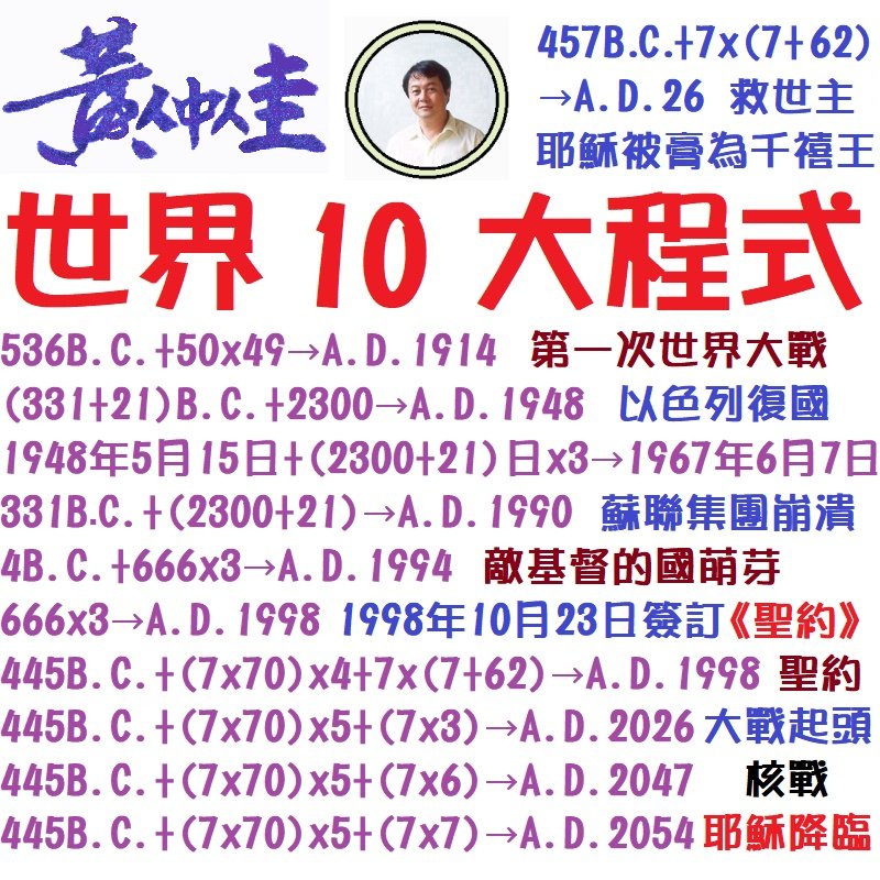 The Hong Kong Mathematician of Biblical Prophecy Science, John Wong, set up 10 equations to govern the future events in the world.
